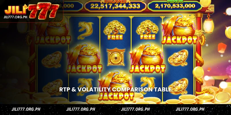 Top 10 Jili777 Slot Games Philippines 2025 - JILI PG Soft 3 rtp & volatility comparison table